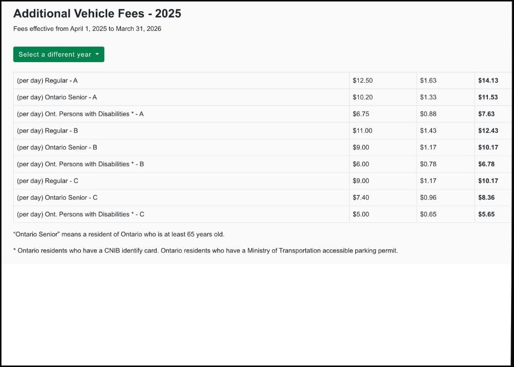 Ontario Provincial Parks - Additional Vehicle Fees