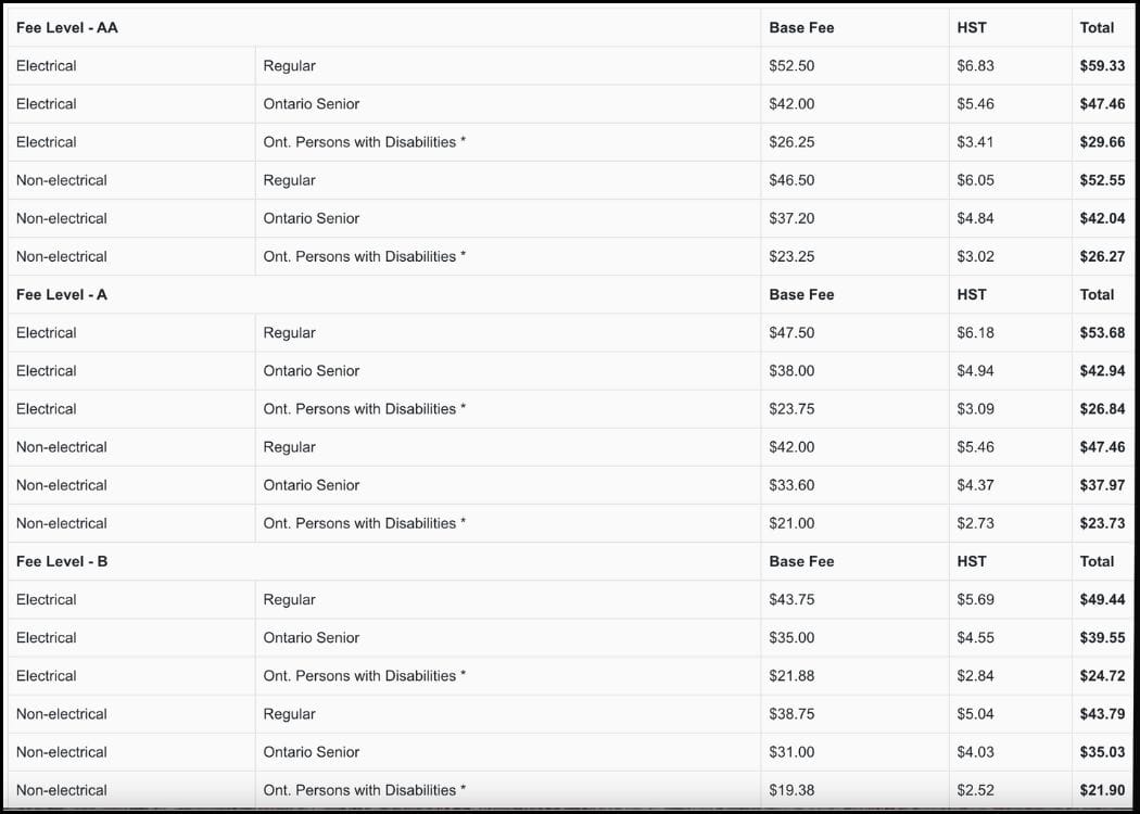 Ontario Provincial Parks - List of Campsite fees